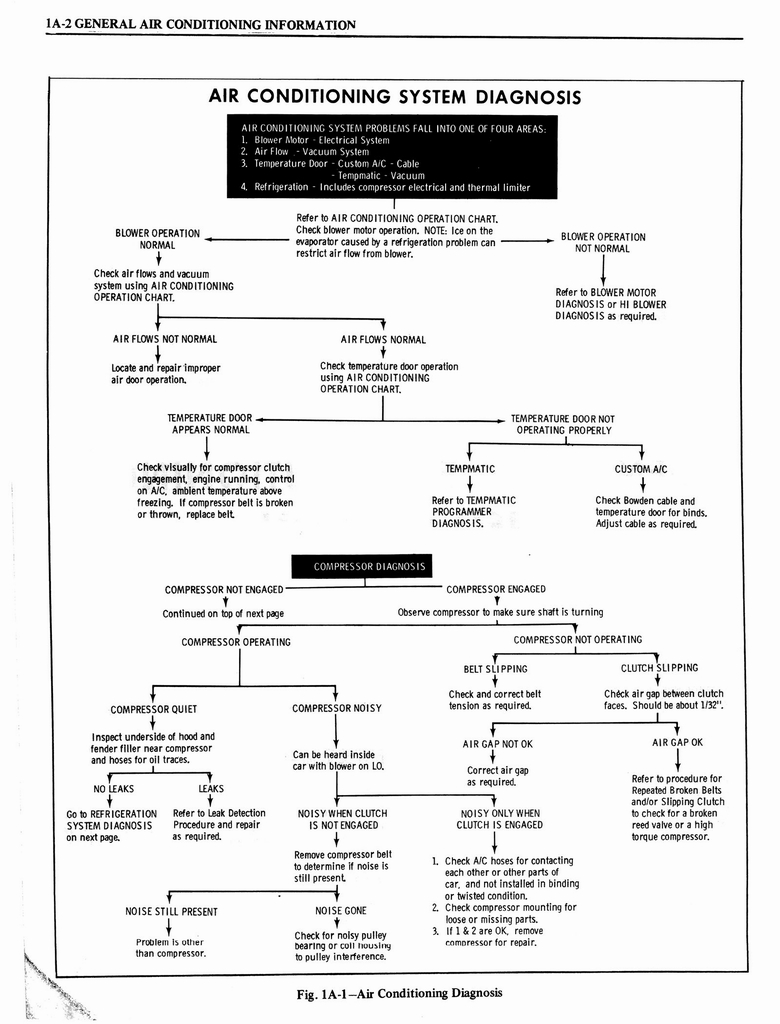 n_1976 Oldsmobile Shop Manual 0044.jpg